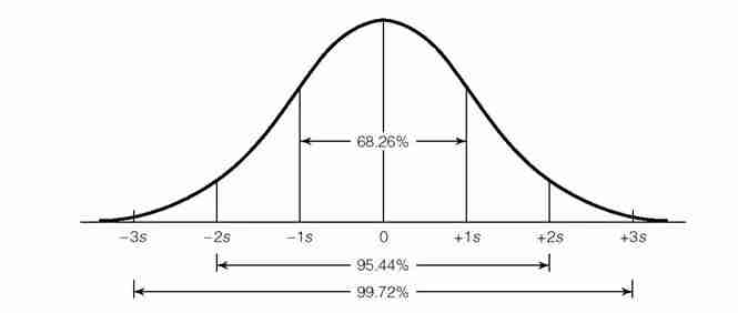 什么是布林通道？用布林通道指标判断价格的支撑位与压力位